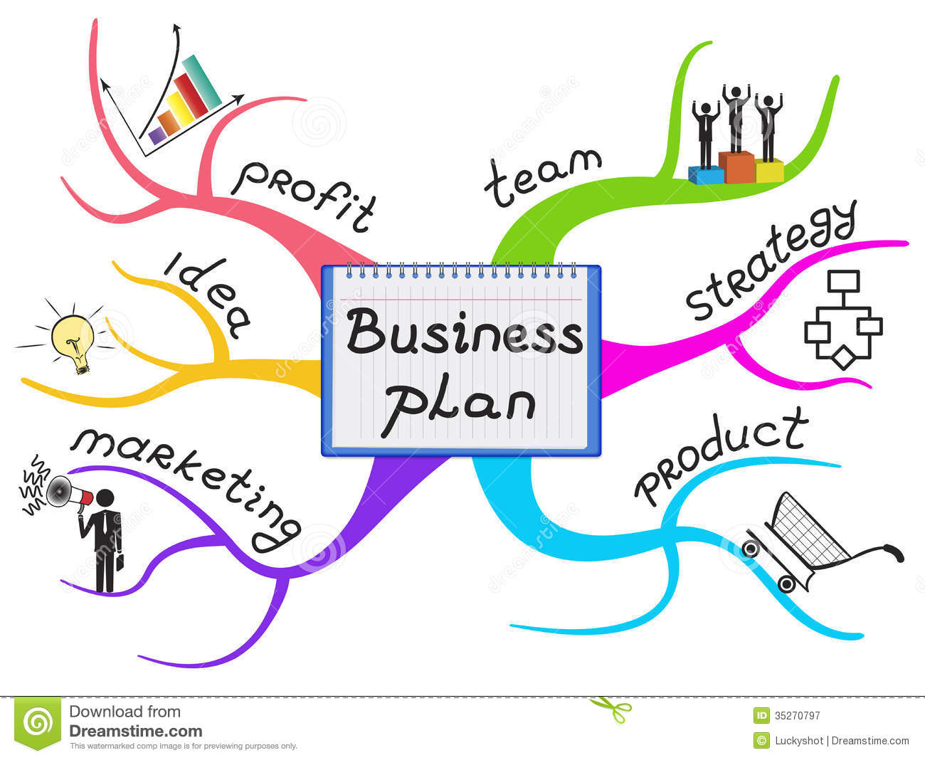 mind mapping business plan