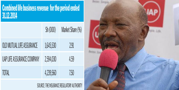 Old Mutual, UAP to merge and list on NSE