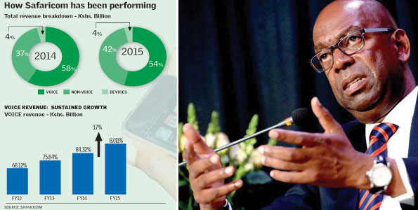 Safaricom share is over-valued, says market report