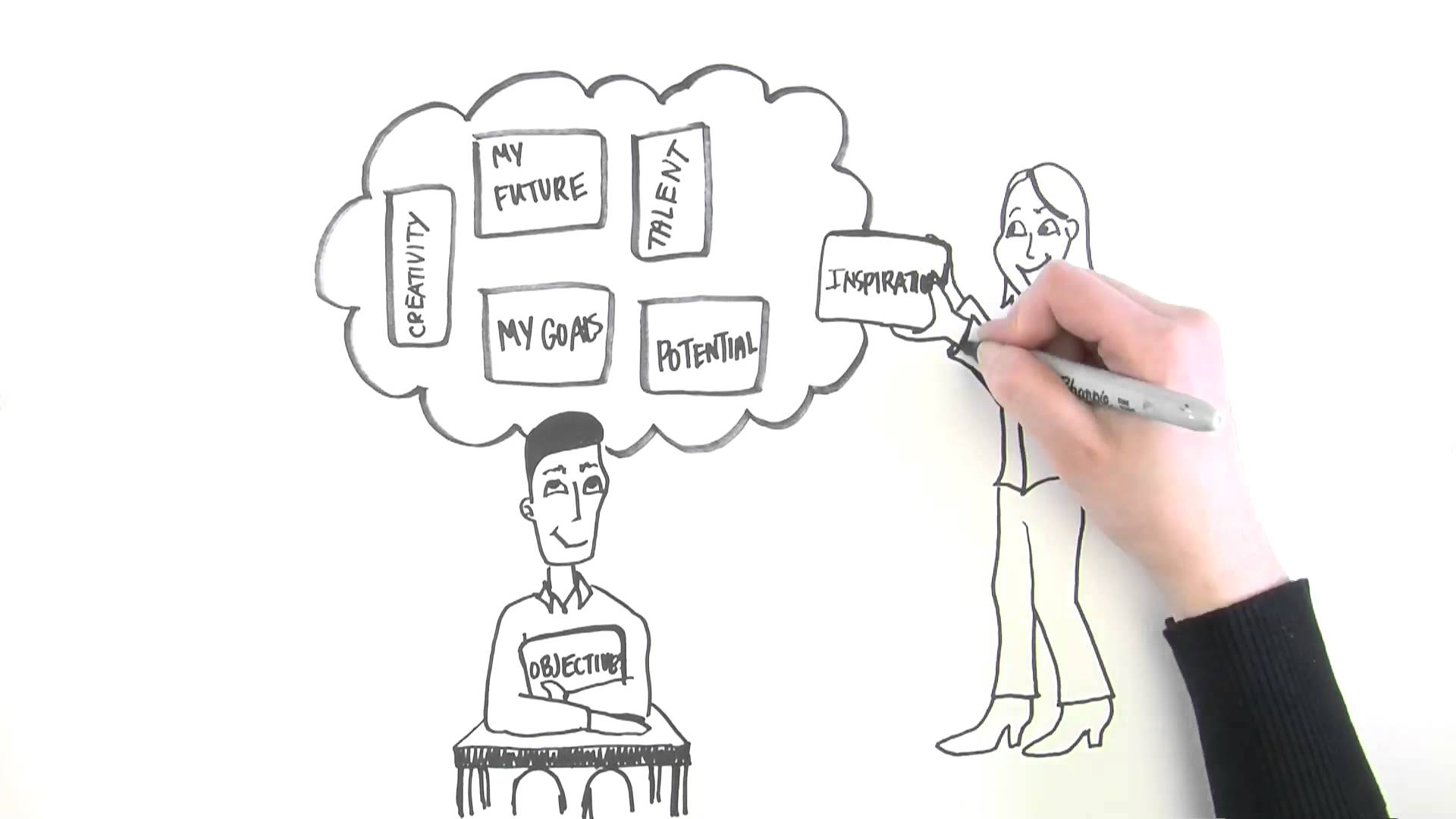 Business Coaching Explained (Video)