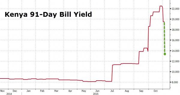 How to invest in treasury bills in Kenya