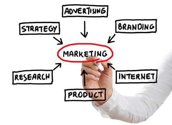 HOW TO CREATE A MARKETING PLAN