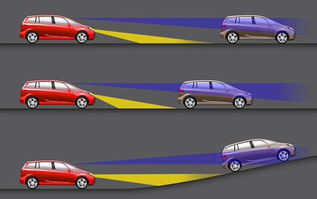 How to get proper headlights alignment