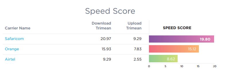 ookla speed test online mobile upload