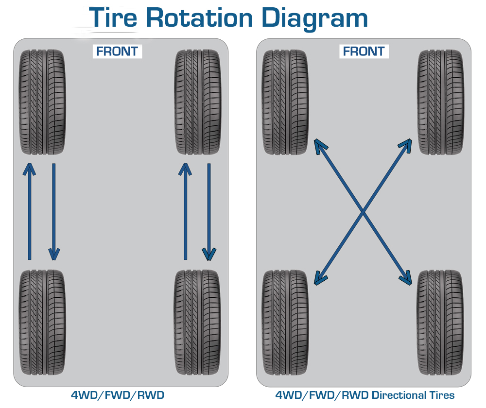 why tire rotation is a must