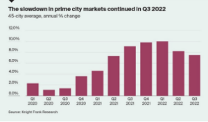 Nairobi Maintains Rank in prime Global Cities