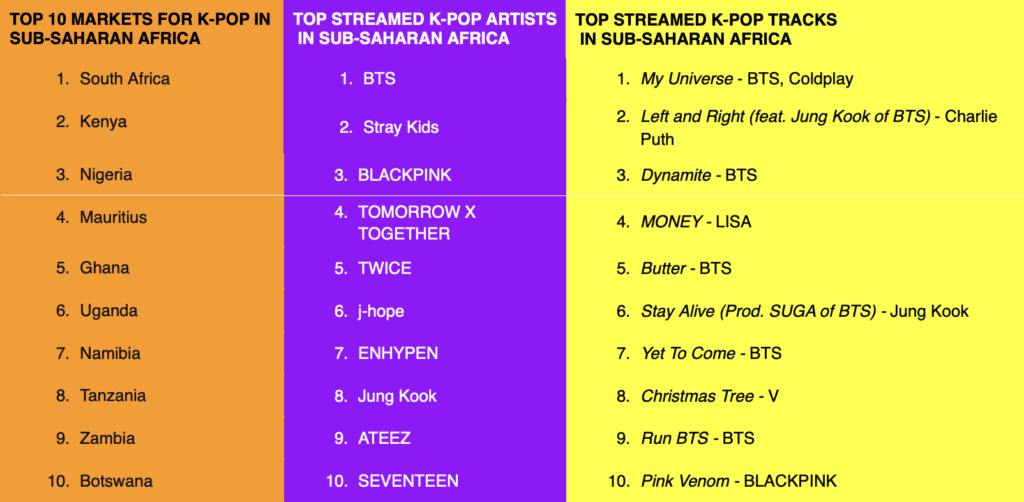 Spotify Wrapped: The rise of K-pop in Africa - Bizna Kenya