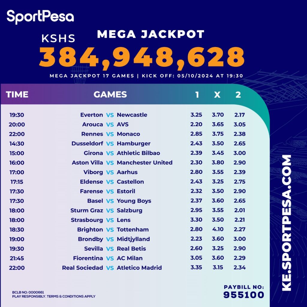 SportPesa mega Jackpot hits a historic KES 384 million! Your chance to win big this October