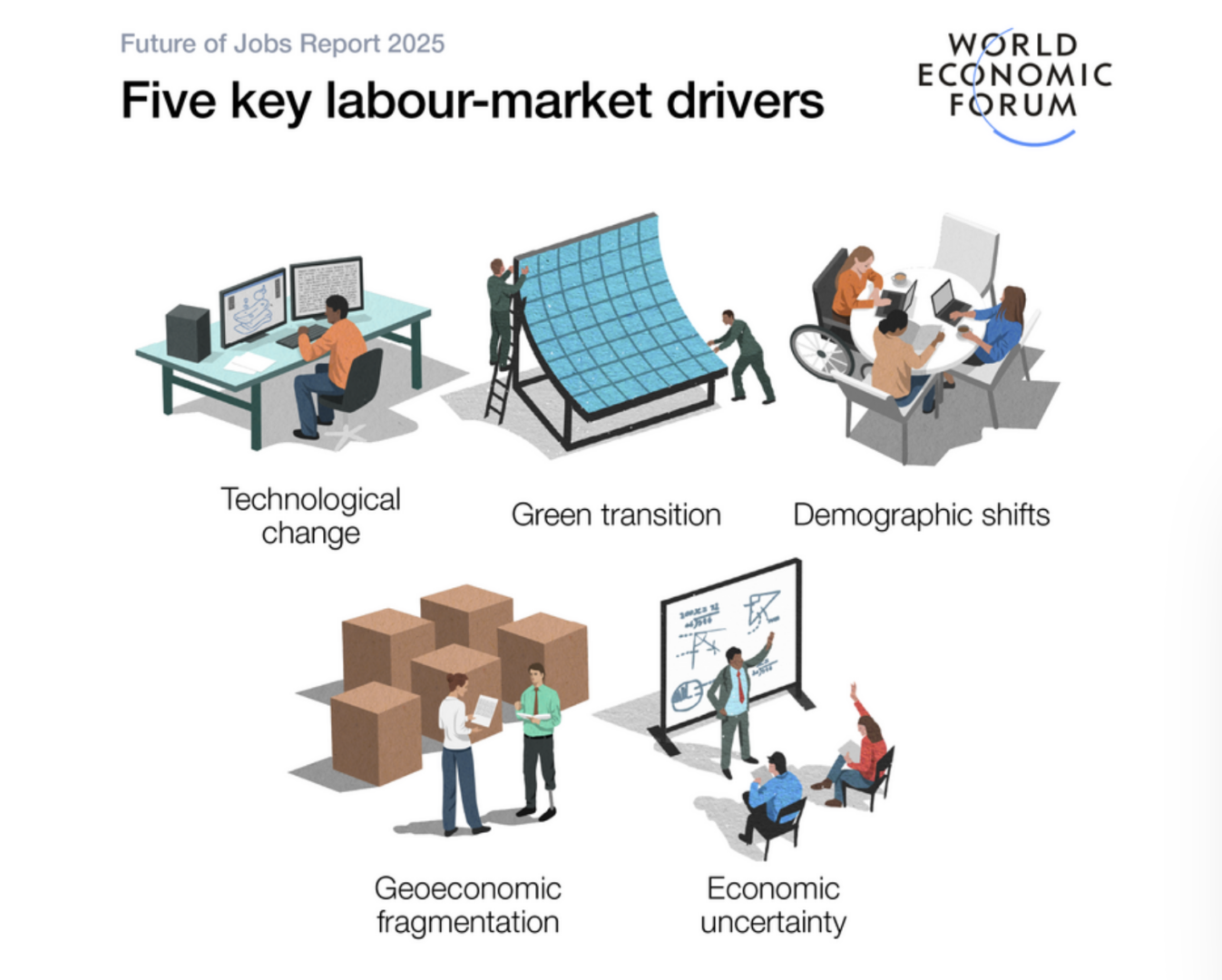 The Future of Jobs Report 2025: roles expected to grow by 2030