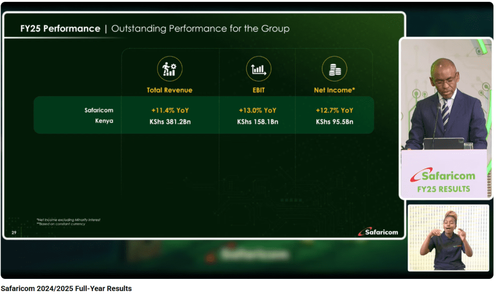 Safaricom Kenya announces Sh95.5bn profit after tax for 2024/2025 1 Safaricom Kenya announces Sh95.5bn profit after tax for 2024/2025