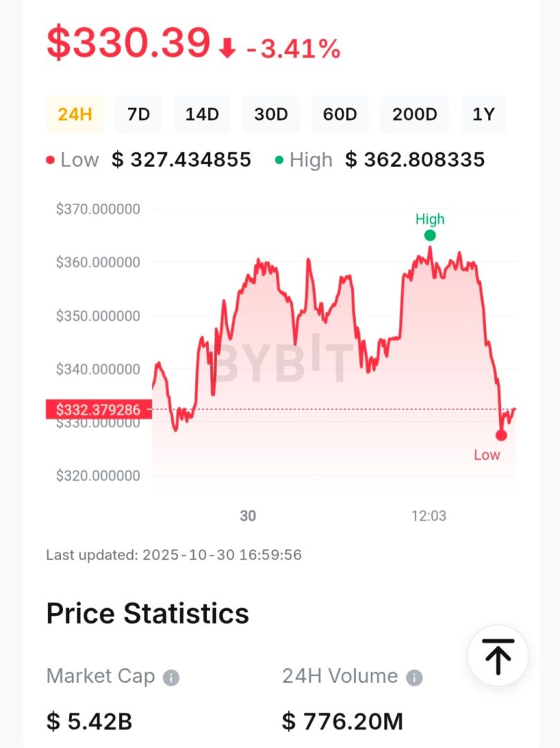 Why Ethereum’s next move hinges on macro matters, flows, and fundamentals 1 Why Ethereum’s next move hinges on macro matters, flows, and fundamentals