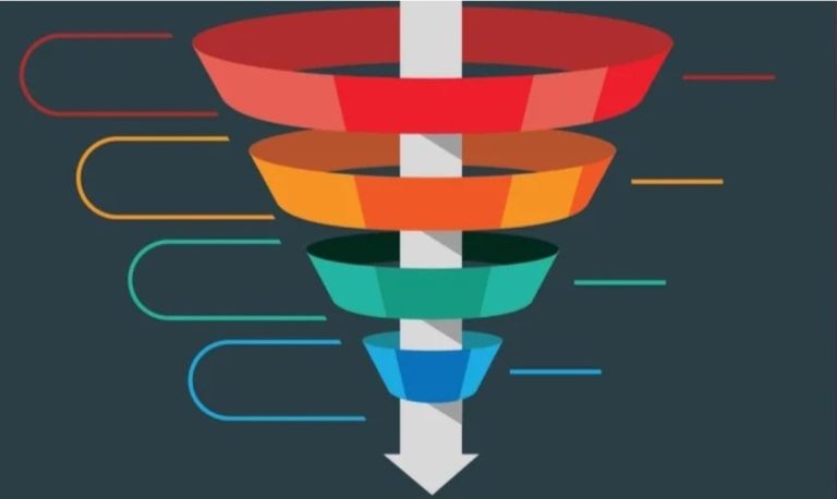 Why smart brands are turning to Yaani Digital’s funnel optimization and finally getting conversions that match their traffic