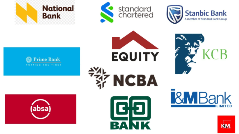 Billions of shillings made by Kenyan Banks in 2025