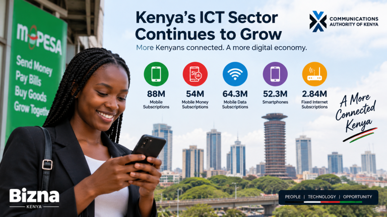 Kenya’s mobile subscriptions hit 88 Million as digital economy expands